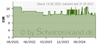 Preistrend fr Logilink C6A104S RJ45 CAT 6a S/FTP 15.00m Rot 1St.