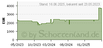 Preistrend fr Lenovo ThinkPad X1 Carbon G11 (21HM005TGE)