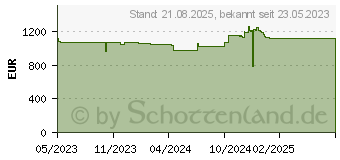 Preistrend fr Lenovo ThinkPad L13 G4 (21FG000BGE)