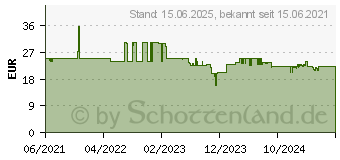 Preistrend fr Razer Standard Edition - Handgelenkkissen - mini (RC21-01720100-R3M1)