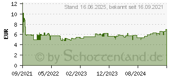 Preistrend fr FISCHER GOW Spachtelmasse 70ml (559054)