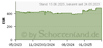 Preistrend fr Palit GeForce RTX 4060 Ti Dual 8GB (NE6406T019P1-1060D)