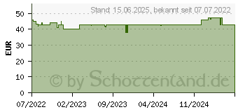 Preistrend fr Xilence Gaming BRONZE XP550R10 550W (XN215)