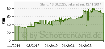 Preistrend fr Gedore 6099000 8-0100 Doppel-Maulschlssel-Satz 5 - 13mm