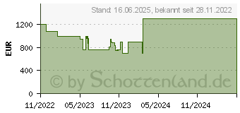 Preistrend fr Medion Erazer Crawler E30 (30033678 / MD62391)