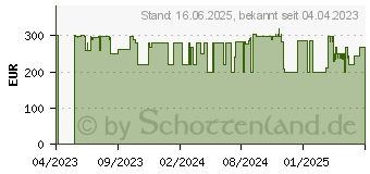 Preistrend fr MSI Cubi N ADL-007DE (00B0A911-007)