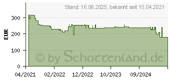 Preistrend fr Bosch Expert SDS max-8X Hammerbohrer, 25 x 400 x 520 mm,5 Stck (2608900269)