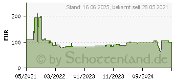 Preistrend fr Bosch Expert SDS plus-7X Hammerbohrer, 5 x 50 x 115 mm,30-tlg. (2608900178)