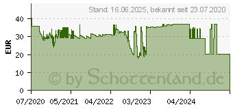 Preistrend fr Durable Bodenmarkierungsband Duraline 50/05 ablsbar 1 ST (1043130)