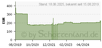 Preistrend fr Zebra ZD220 Desktop Etikettendrucker (ZD22042-T1EG00EZ)