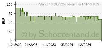 Preistrend fr Bosch 18V-10 UniversalSander Akku-Multischleifer (06033E3100)