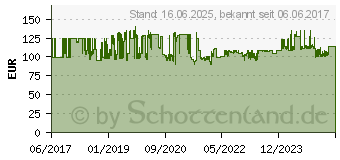 Preistrend fr AEROTEC Silent Luftkompressor 300 W 70 l/min AC (20160426)