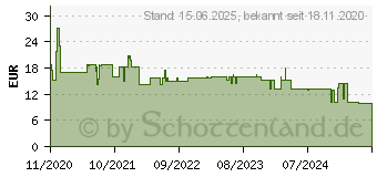 Preistrend fr InLine SmartHome - Smart-Stecker - kabellos - 802.11b/g/n - 2.4 Ghz - Schwarz (40155O)