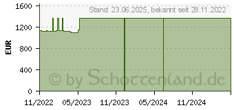 Preistrend fr Wortmann Terra All-In-One-PC 2705HA Greenline (1009889)