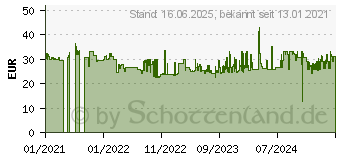 Preistrend fr MAKITA Fhrungsschienenadapter fr Handkreissge DHS660/DHS661 (199232-5)