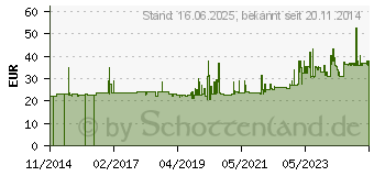 Preistrend fr Gedore ITX 32 T70 Innen-Sechsrund (TX) Schraubendrehereinsatz 15.55 mm T 70 3/4 (20 mm) (6272080)