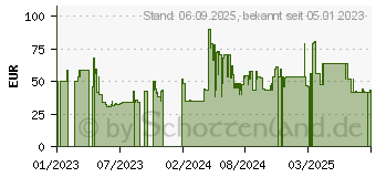 Preistrend fr Canyon CNS-CWC5 FullHD-Webcam schwarz