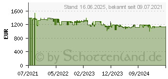 Preistrend fr Laurastar S Pure Xtra Bgelsystem (000.0333.779)