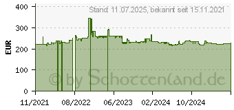 Preistrend fr Fujitsu Windows Server 2022 Standard (PY-WAS52RA)