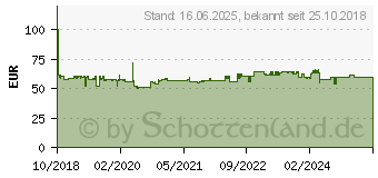 Preistrend fr Hager L73M Lasttrennschalter Sicherungsgre = D02 3polig 63A 1St.