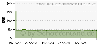 Preistrend fr Bosch UniversalGrind 750-125 Elektro-Winkelschleifer (06033E2001)