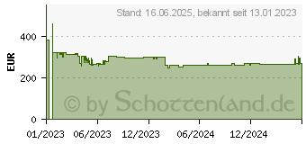 Preistrend fr Bosch Professional GWS 18V-15 PSC Winkelschleifer 125mm brstenlos, ohne Akku 18V (06019H6B02)