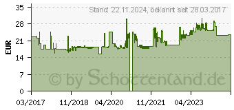 Preistrend fr Victorinox Swiss Classic Tafelmesser 6 tlg. V-6.78 33.6 (6.7833.6)