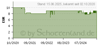 Preistrend fr Leitz Ordner A4 180 Active Cosy breit (10380019)