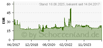 Preistrend fr WEDO 36er Schlsselkasten mit mech. Zahlenschloss 102 43637