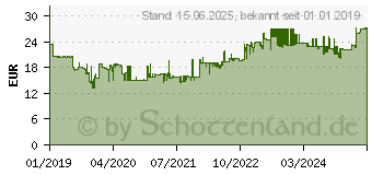 Preistrend fr Leitz Flachheftgert 5603 New NeXXt Softpress (56030095)