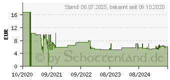 Preistrend fr Leitz Ablagebox Recycle A4 schwarz (46230095)