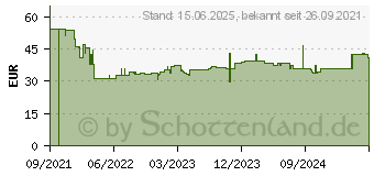 Preistrend fr Durable 501719 - Plakattasche, A3, selbstklebend, 5 Stck