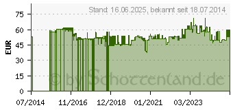 Preistrend fr Legamaster Professional Whiteboard Zubehrset 77-tlg. (7-125500)