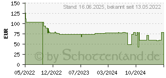 Preistrend fr Metabo Stativ fr Leuchten mit Doppelhalter (623723000)
