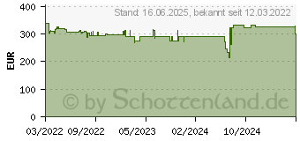 Preistrend fr Metabo W 18 LT BL 11-125 Akku-Winkelschleifer 125mm 18V 4.0Ah (613052510)