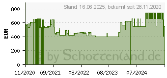 Preistrend fr Bosch 18V 3er-Set GSR+ GBH+GWS 2x5Ah (0615990M0W)