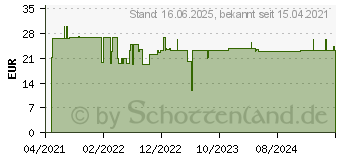 Preistrend fr Bosch Expert Construction Material Lochsge, 86 x 60 mm (2608900477)