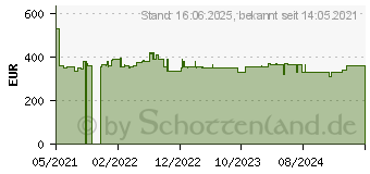 Preistrend fr Bosch Professional GDR 18V-200 Akku-Drehschlagschrauber, Akku-Schrauber 18V Li-Ion brst (06019J2108)