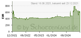 Preistrend fr Bosch Akku-Kreissge GKS 18V-57 G + FSN 1400 2x Akku 5.0Ah L-Boxx (0615990M90)