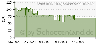 Preistrend fr Edifier G2000 32 W Wei G2000 WT