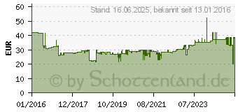 Preistrend fr Fein 63502134220 E-Cut Standard Tauchsgeblatt 65mm 3St.