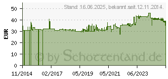 Preistrend fr Gedore 7118-19 Einsteckmaulschlssel SE 14x18 19 mm (7690450)