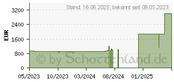 Preistrend fr Lenovo ThinkBook 13x G2 IAP (21AT000BGE)