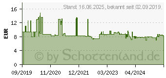 Preistrend fr Wera 05004557001 Steckschlsseleinsatz 17mm 1 Stck 1/2