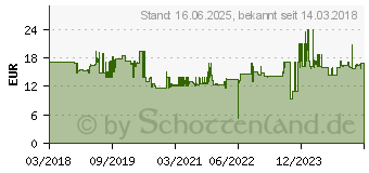 Preistrend fr Wiha TX-Bit 1/4 C 6.3 TX 40. 49 mm. Form TY. Pack a 5Stck 52977240 (42134)