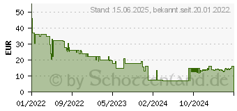 Preistrend fr Hama 00133757 Steckdosenleiste mit Schalter Wei Schutzkontakt 1St.