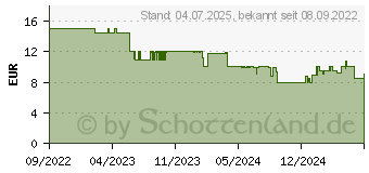 Preistrend fr Hama 00223285 Strom Netzkabel Wei 5m