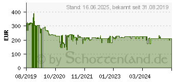 Preistrend fr Rowenta Perfect steam pro 2400 W 1,1 l Mikrodampf 400 HD Laser-Grundplatte Grau (DG8622)