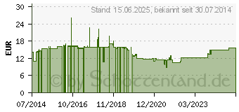 Preistrend fr VALUE DisplayPort-HDMI Adapter, v1.2, DP Stecker-HDMI Buchse (12.99.3144)