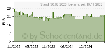 Preistrend für Brennenstuhl Connect Zigbee Tür- und Fensterkontakt TFK CZ 01 (1293910)